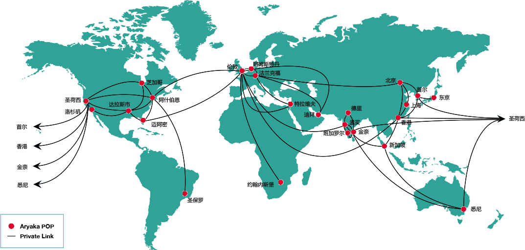 global network